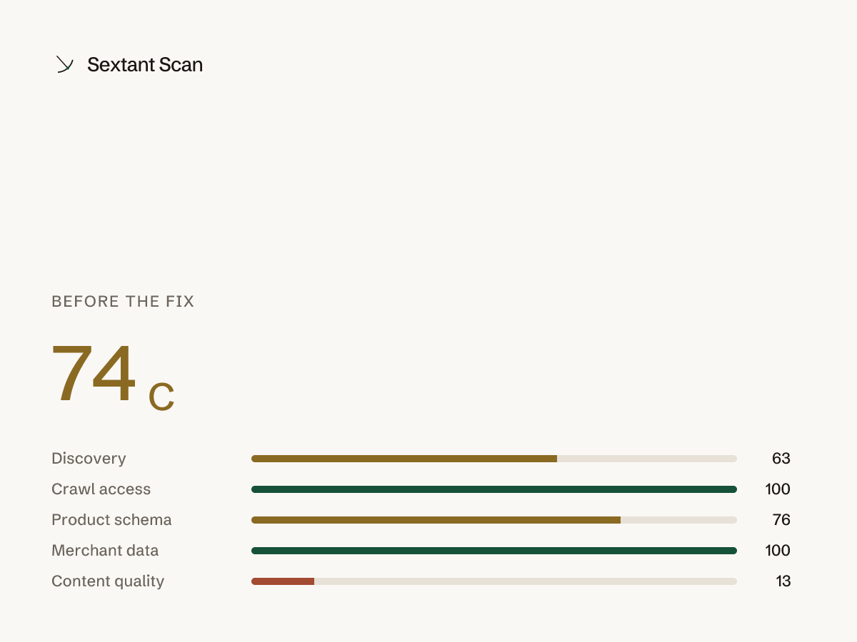 Sextant report panel: score 74, grade C, before the fix.